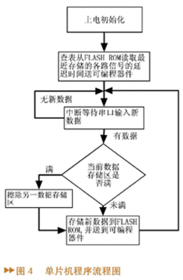 单片机keil软件的使用,以及如何使用单片机keil2软件-加密狗模拟网