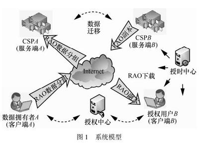 c加密狗实现,什么是“加密狗”?-加密狗模拟网