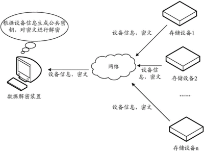 传输中的数据如何加密和解密?,有多少种加密方法?-加密狗模拟网