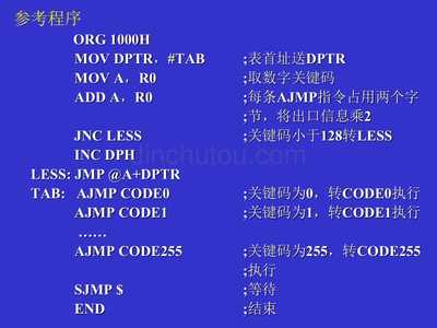 如何给单片机烧程序?请解释单片机程序的步骤-加密狗模拟网