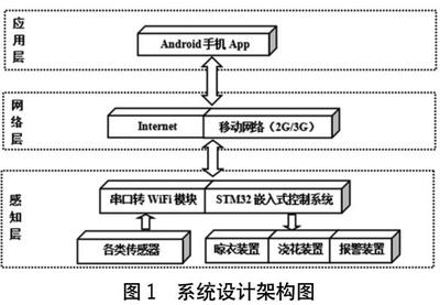 嵌入式单片机软硬件开发,嵌入式单片机应用-加密狗模拟网