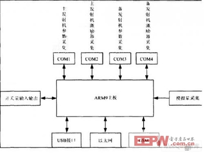 单片机是嵌入式技术吗?云南佳惠教育信息咨询有限公司-加密狗模拟网