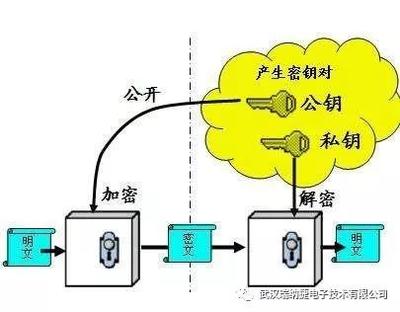 解密芯片要多少钱?,stc单片机解密哪个好?-加密狗模拟网