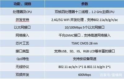 德国的加密芯片有哪些?动态加密芯片是什么意思?-加密狗模拟网