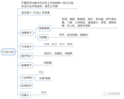 如何学好单片机,手把手学单片机?-加密狗模拟网