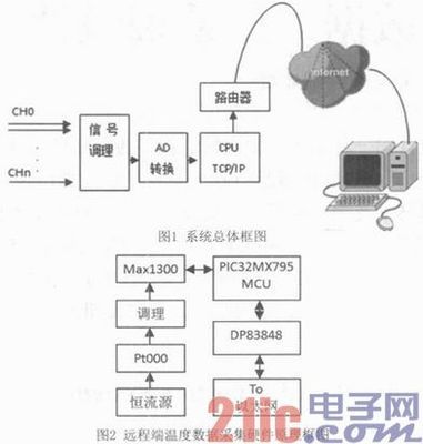 单片机ad转换C语言程序,单片机ad转换程序流程图-加密狗模拟网