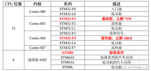 Stm32编程入门书籍,python单片机编程入门-加密狗模拟网