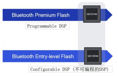 李宁跑鞋芯片怎么用,PCB板的绑定是什么?-加密狗模拟网