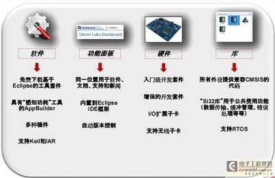 开发一台单片机怎么样?开发单片机有前途吗?-加密狗模拟网