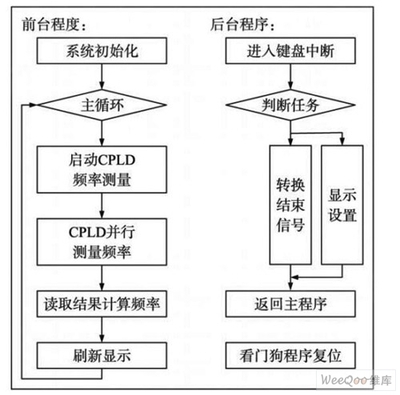 C51单片机ad转换程序,pic单片机ad转换程序-加密狗模拟网