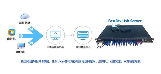 加密狗远程解锁教程,如何轻松驾驭加密狗-加密狗模拟网