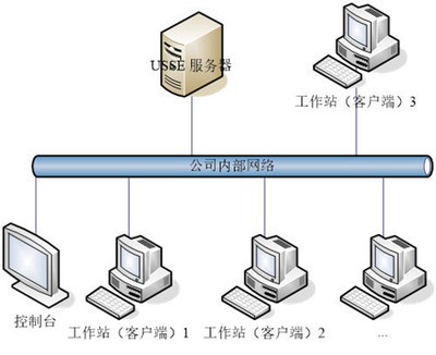 深圳软件加密公司,软件怎么加密?-加密狗模拟网