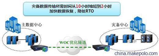 用友软件加密狗丢了怎么办?超市收银加密狗过期了怎么办?-加密狗模拟网