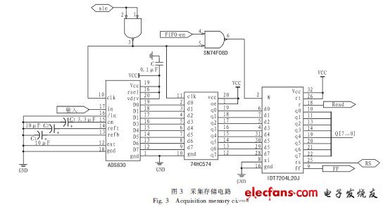 51单片机包括哪些部分?什么是单片机?-加密狗模拟网