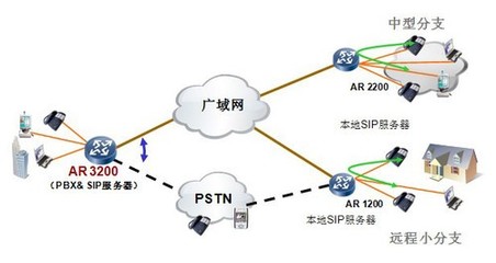 英国显示加密狗模块未打开如何查看加密狗的内容?-加密狗模拟网