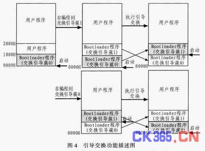 急需单片机流水灯程序及详细讲解,云南佳惠教育信息咨询有限公司-加密狗模拟网