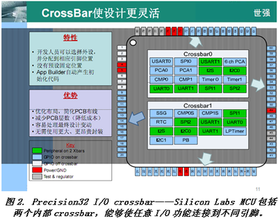 自制单片机开发版,什么是单片机开发?-加密狗模拟网