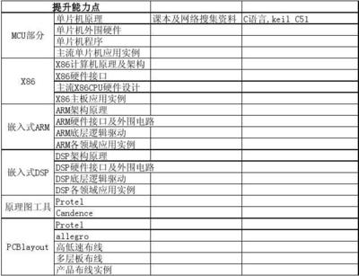 就几个单片机程序,急求单片机流水灯程序及详解-加密狗模拟网