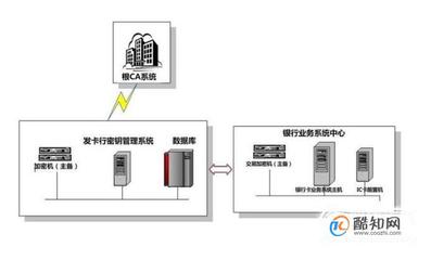 如何解密单片机,逆向工程芯片?-加密狗模拟网