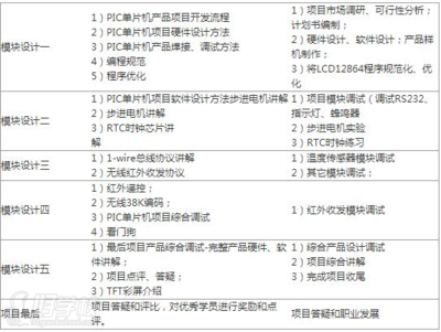 程序开发培训公司,java程序开发培训-加密狗模拟网