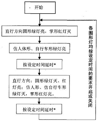 51单片机红绿灯编程,如何用单片机实现红绿灯控制-加密狗模拟网