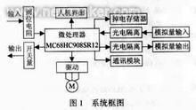 STC单片机和芯片连接解密:四种常用方法-加密狗模拟网