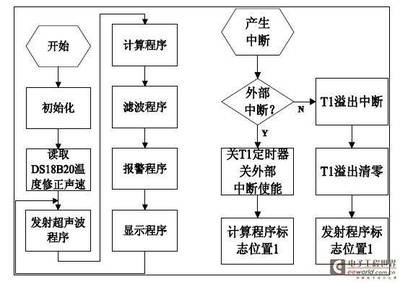 如何读取单片机程序和读取单片机数据?-加密狗模拟网