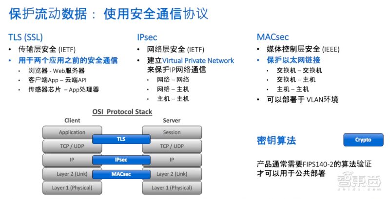 Modchip难题,有办法解决FPGA程序吗?-加密狗模拟网