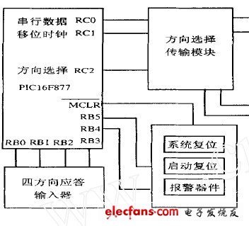 Iap单片机下载程序,PIC单片机如何下载程序-加密狗模拟网