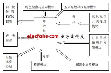 51 单片机光敏电阻程序,光敏电阻与单片机的连接-加密狗模拟网