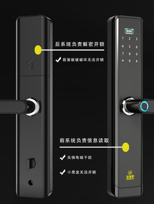 指纹锁系统怎么解锁?电子密码锁忘记密码怎么办?-加密狗模拟网