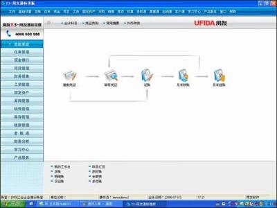 跪求破解版用友u8.52,大理程颢软件有限公司-加密狗模拟网