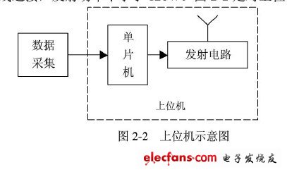 单片机上位机软件开发,单片机上位机制作-加密狗模拟网