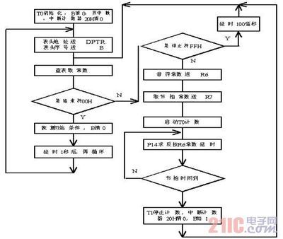 简述stc单片机的硬件开发过程,学习单片机的步骤-加密狗模拟网