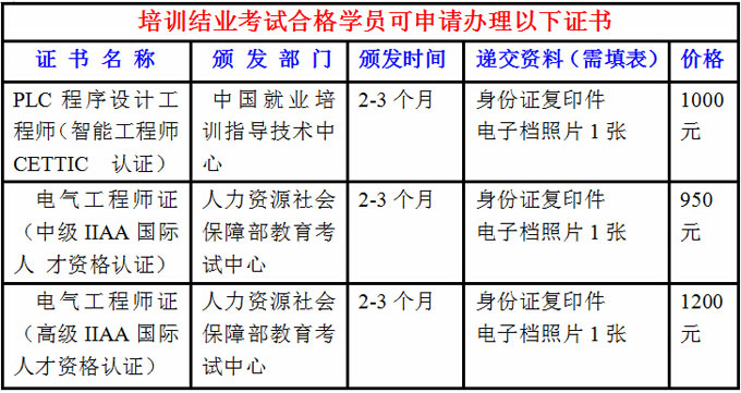 如何学习单片机编程?想学习如何从单片机开始-加密狗模拟网