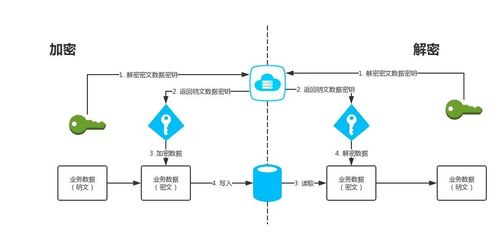 什么意思数据加密?,如何加密u盘?-加密狗模拟网