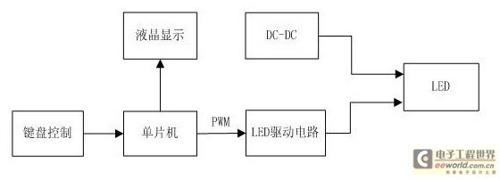 51 单片机的基本组成,什么是单片机?-加密狗模拟网