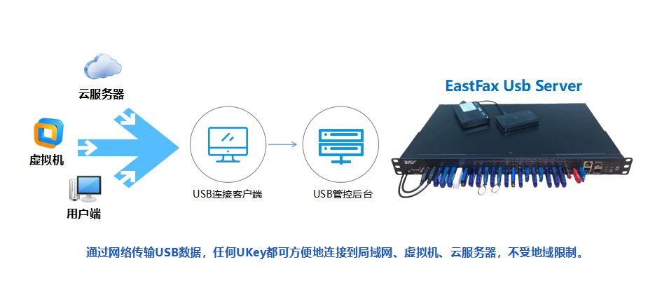 Usb加密狗虚拟软件,usb加密狗原理-加密狗模拟网