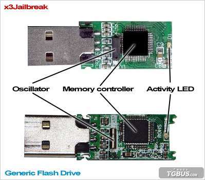 u盘芯片、USB DAC芯片什么好?-加密狗模拟网