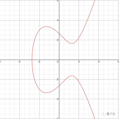 Ecc椭圆曲线加密算法,ecc椭圆曲线加密算法原理-加密狗模拟网