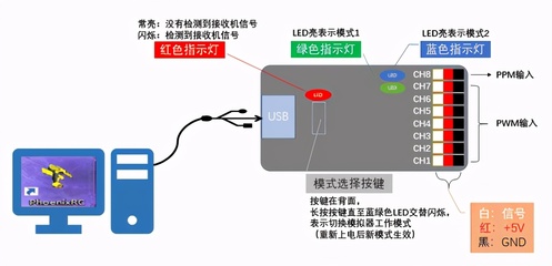 如何使用加密狗,wifi加密狗-加密狗模拟网