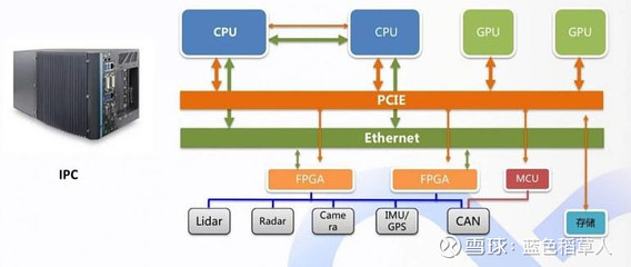 十种常见的密码加密方法,[ProASIC3]-加密狗模拟网