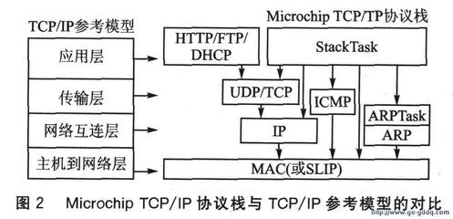 什么是单片机,学单片机需要什么基础知识?-加密狗模拟网