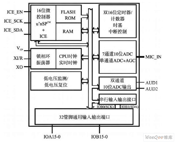 什么是单片机,什么是单片机结构和原理?-加密狗模拟网