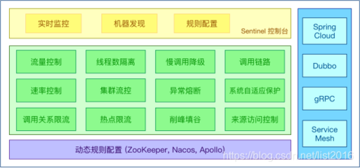 分布式架构session共享,分布式架构设计-加密狗模拟网