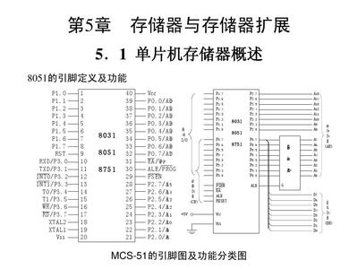 MCS-51单片机查表程序,51单片机工作原理-加密狗模拟网