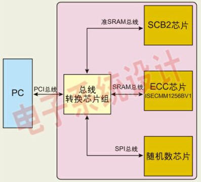 加密芯片分析,PIC单片机该怎么加密-加密狗模拟网