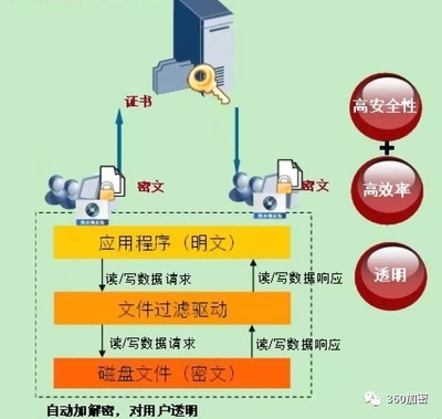 加密软件厂家,加密软件加密-加密狗模拟网