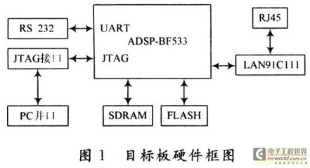 加密狗工作原理,加密狗坏了硬件损坏怎么办-加密狗模拟网