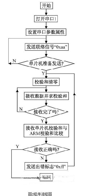 51单片机iic程序,i2c单片机-加密狗模拟网